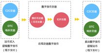 黃金外匯投資入門 開戶指南與技術咨詢全解讀